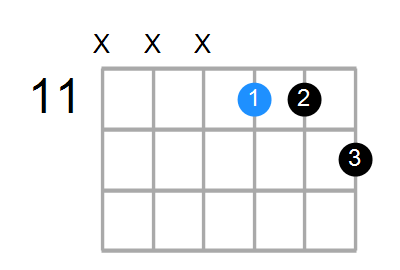 F#7 Chord
